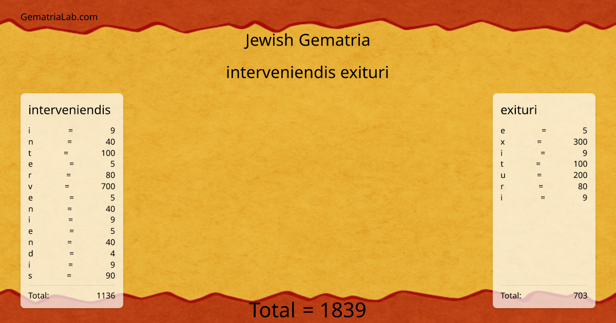 interveniendis exituri in jewish Gematria